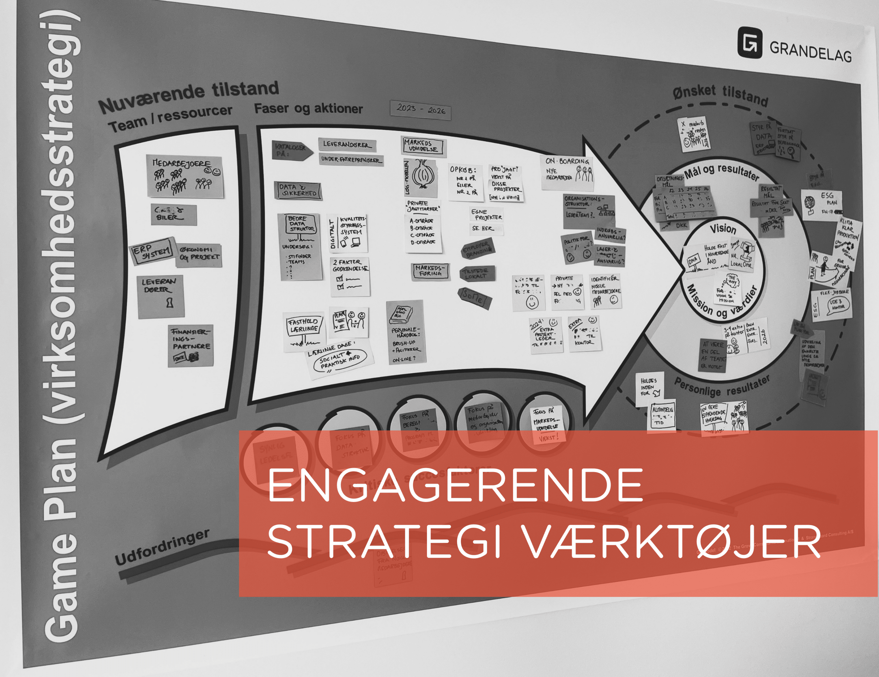 Strategiudvikling med engagerende strategiværktøjer hos PIA GRANDELAG